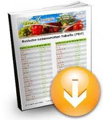 basische lebensmittel tabelle pdf basische lebensmittel tabelle lebensmittel tabelle basische lebensmittel