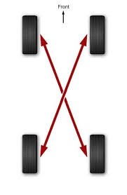 How often should you get an alignment. Wheel Alignment Balancing And Rotation When Is It Needed