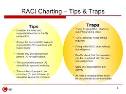 Raci Matrix