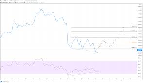 He asserted that the same would take a month or two at. Top 3 Price Prediction Bitcoin Ethereum Ripple Btc Hints At Following Eth S Explosive Rally Xrp Indecisive Forex Crunch