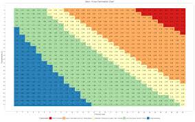 force carbonation charts mike birdgeneau