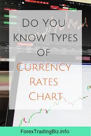 Do You Know Types Of Currency Rates Chart Forextradingbiz