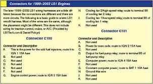 Ls Swaps Wiring Harness And Wiring Guide