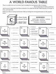 Periodic Table Activity Worksheets Interactive Periodic Table Webelements Interactive Perio Chemistry Classroom High School Science Teaching Chemistry
