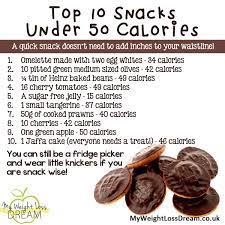 Pin On Weight Loss Tips