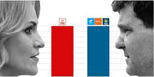 Am actualizat politicile pentru a integra în acestea modificările specificate de regulamentul (ue) 2016/679 privind protecția persoanelor fizice în ceea ce privește prelucrarea datelor cu caracter personal și privind libera circulație a acestor date. Exit Poll Avangarde Curs In BucureÈ™ti PanÄƒ La Pranz Au Votat Mai MulÈ›i Tineri Decat La Alegerile Locale Din 2016 Iar PrezenÈ›a VotanÈ›ilor Peste 60 De Ani A Fost Mai MicÄƒ