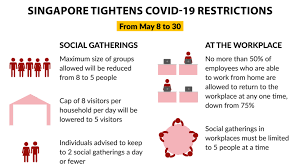 Authorities have eased gathering and capacity restrictions for fully vaccinated individuals from aug. Cap Of 5 People For Social Gatherings Household Visits To Return As Singapore Tightens Covid 19 Measures Cna