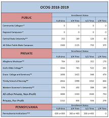 10 prototypical 1819 pell grant chart