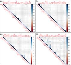 Deciphering The Genetic Basis Of Root Morphology Nutrient