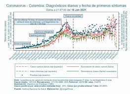 Italy argentina germany spain colombia iran poland mexico 0.685k 3.645k 2.012k. La Segunda Ola De Coronavirus Por Una Apertura Restringida Razon Publica