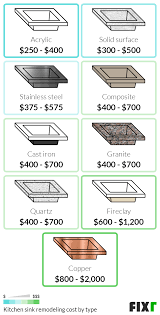 When doing a kitchen remodeling, there are some major kitchen features that will contribute the total cost of a project. 2021 Cost To Remodel A Kitchen Kitchen Renovation Prices