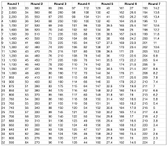 Draft Value Chart Nfl Draft Jetnation Com