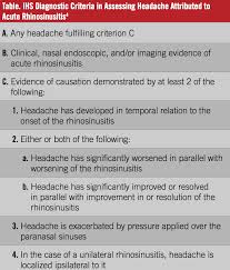 Image result for Acute Localized Headache