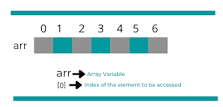 Image result for what is array?
