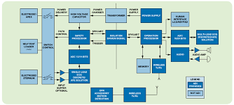 How It Works Personal Defibrillator Design And Implementation