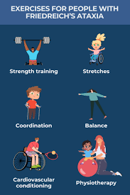 Image result for Ataxia