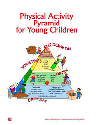 Data collection occurs at study. Physical Activity Pyramid For Young Children