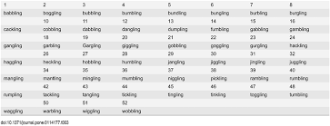 The slogans have served as a rallying cry for militant white nationalists internationally. Words In The Second Largest Component In The 8 Letter Network Download Table