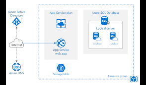 I did finally swipe slightly to the right to reveal the settings gear and turned off notifications from app stack. App Service Microsoft Azure