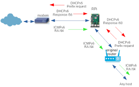 Check spelling or type a new query. Openwrt On A Raspberry Pi