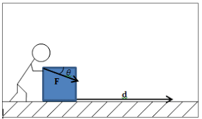 What is work measured in physics? Work And Energy Wyzant Lessons
