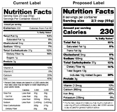 Usda Proposes Overhaul Of Nutrition Facts Panel For Meat And