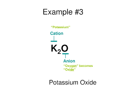 We did not find results for: Ionic Compounds Formula To Name Ppt Download