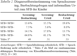 Bei abweichungen sollte nach den ursachen gesucht werden. Beobachtungsbogen Sprachscreening Und Informelle Beurteilung Wie Prazise Schatzen Sie Den Individuellen Sprachforderbedarf Ein Fruhe Bildung Vol 4 No 2