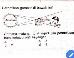Gerhana matahari total terjadi apabila bagian bumi terkena umbra bulan. Gerhana Matahari Total Terjadi Jika Permukaan Bumi Tertutup Oleh Bayangan Brainly Co Id