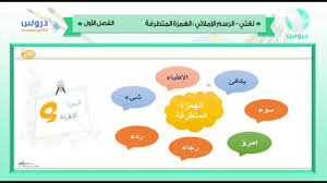الثاني المتوسط الفصل الدراسي الأول 1438 لغتي الوحدة الثالثة الرسم الإملائي الهمزة المتطرفة Youtube