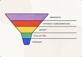 We did not find results for: Marketing Funnel Basics For Events The Events Calendar