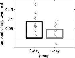 Free access to speeches with english subtitles, english transcripts, motivational quotes, and so on. The Effects Of Training Length On The Perceptual Learning Of Time Compressed Speech And Its Generalization The Journal Of The Acoustical Society Of America Vol 136 No 4