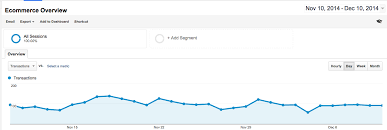 Graphing User Sessions Vs Transactions Webmasters Stack