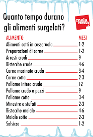 Alimenti liofilizzati (purè, zuppe, caffè): Cibi Scaduti E Possibile Mangiarli Lo Stesso Melarossa