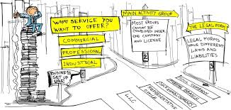 Essential tools for every industry and for all federal, state, county, and municipal business licenses, permit, and tax registrations. Types Of Trade License Business Activities In Dubai Uae