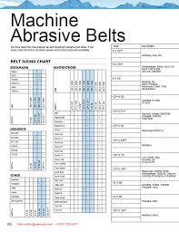 Belt Sizing Chart