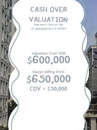 Buying Your Hdb Resale Flat: What Is Cash Over Valuation?