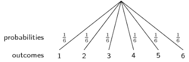 Tree Diagrams Probability Siyavula