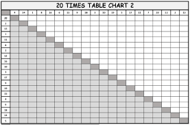 1 To 20 Times Table Worksheets Free Downloads