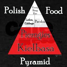 Polish Food Pyramid200 Dark Women S Value T Shirt Polish Food Pyramid Women S Dark T Shirt By Renplanet Cafepress Polish Recipes Food Pyramid Polish Quotes