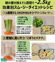 スムージー ダイエット レシピ