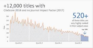 Finding out which scopus indexed journals have swift publication processed in place is the key to getting one's research work out there in the world this is because many of these journals, although indexed by scopus, are often just too lax in their reviewing approaches, which is a clear indication of. Citescore 2018 Metrics Now Available Elsevier Scopus Blog