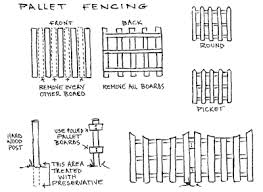 While you're at it on instructables you can also find instructions on how to build a a pallet fence gate. Build A Pallet Fence Building