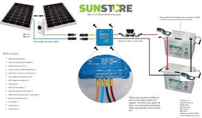 These system sizes are based on 100 watt solar panels and 5 hours of average daily sunshine. 600w 12v 2 3kwh Professional Off Grid Solar Kit Sunstore Solar
