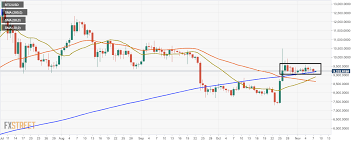 Bitcoins 2017 Price Surge Caused By One Person Forex Crunch