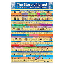 Poster The History Of Israel English Travel Isreal