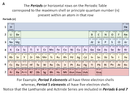 Ch150 Chapter 2 Atoms And Periodic Table Chemistry