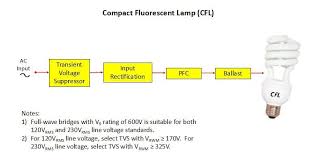 The uv light is converted into standard visible light using a phosphor coating on the inside of the tube. Compact Fluorescent Lamp Cfl Circuit Recommended Parts Compact Fluorescent Lamp Cfl Fluorescent
