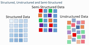 Check spelling or type a new query. Unstructured Data