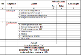 Terkait dengan permintaan desain gerbang kota, said pun menyanggupinya. Contoh Format Monitoring Dan Evaluasi Ilmusosial Id